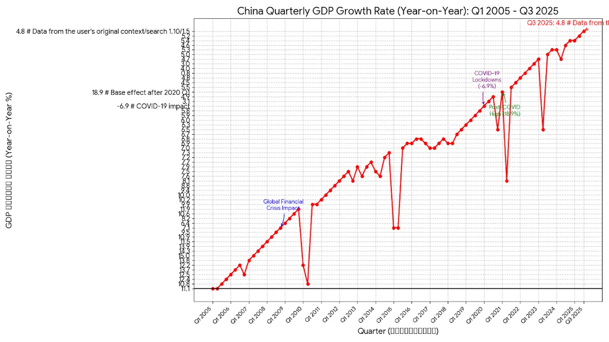 china 20 years gdp graph – China 20 Years Gdp Graph | Raavov in
