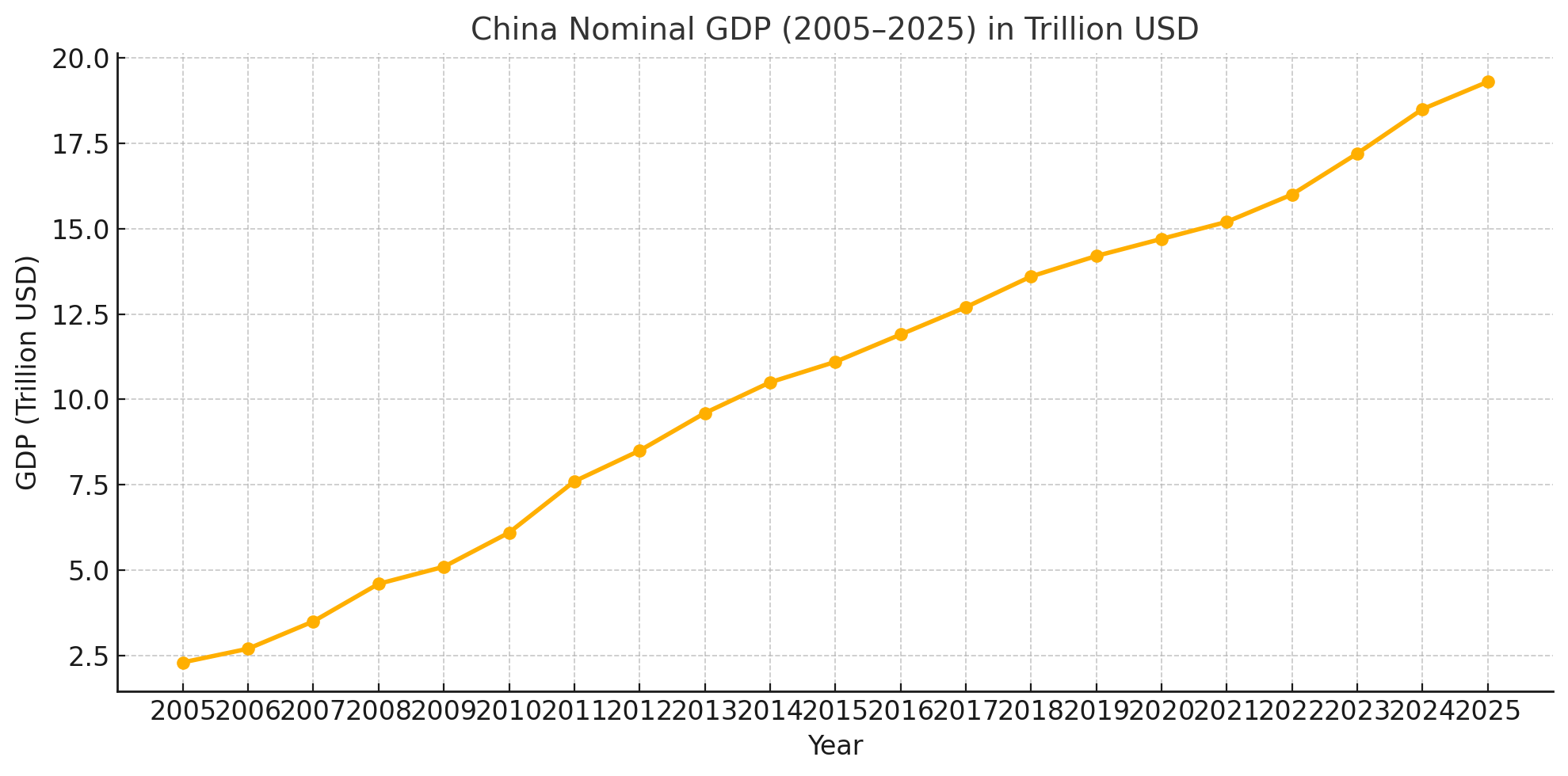 china gdp – China Gdp | Raavov in